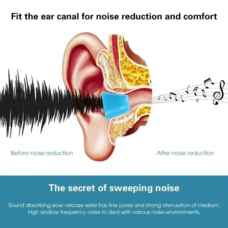 6/1 คู่ Soft Memory Foam หูฟัง - Sound Dampening Foam บทวิจารณ์และราคา