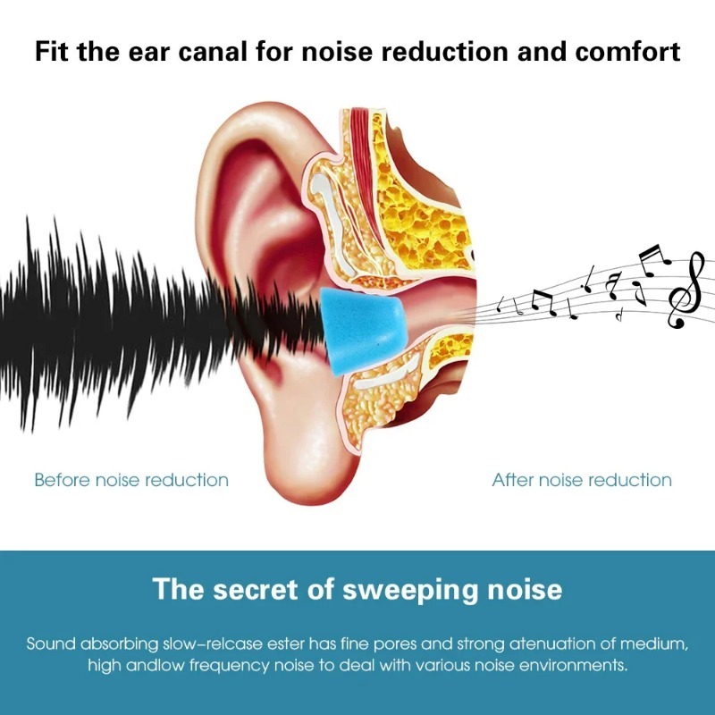 1-6 คู่ Soft Memory Foam หูฟัง - Sound Dampening Foam บทวิจารณ์และราคา